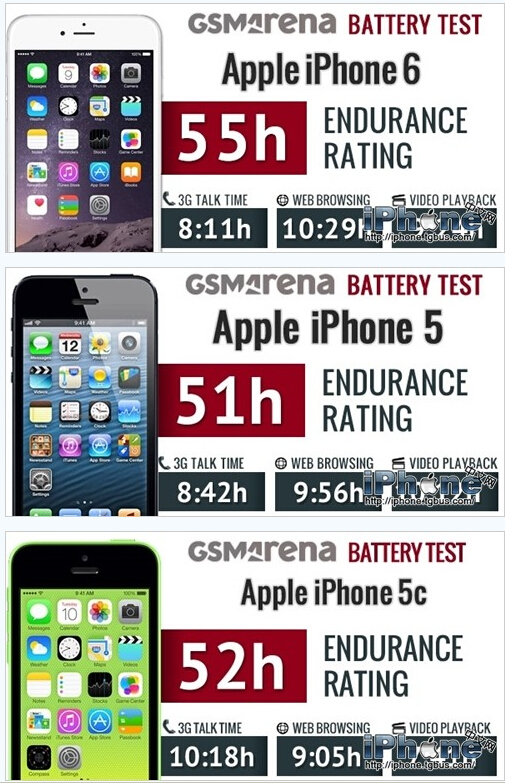 IPHONE6