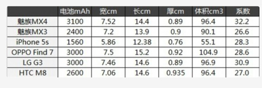 MX4续航