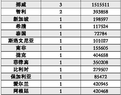 http://www.ciaps.org.cn/