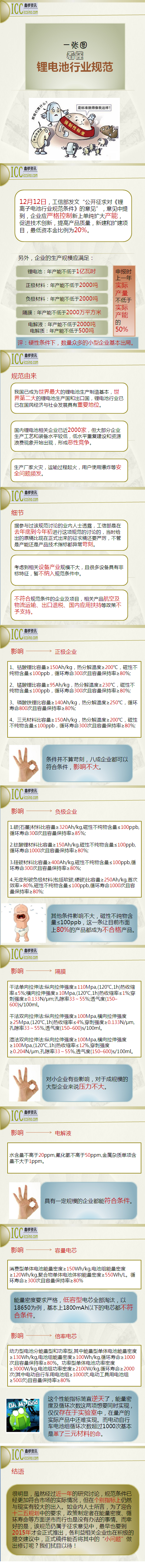一张图看懂规范要求