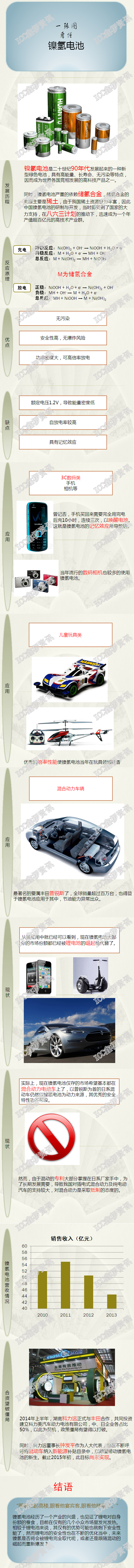 一张图看懂镍氢电池