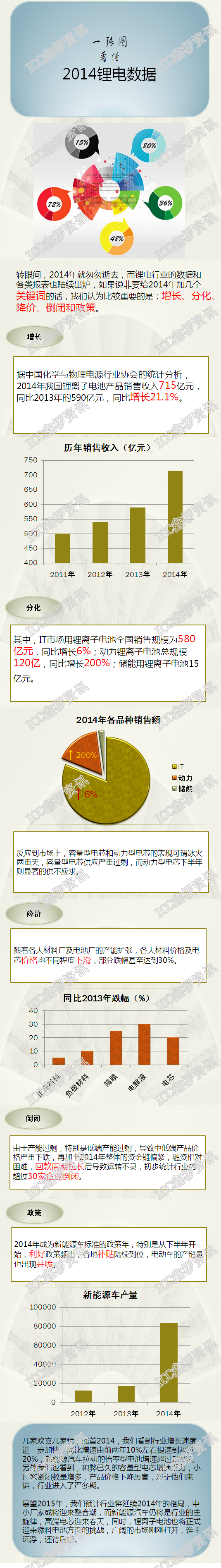 一张图看懂2014锂电数据