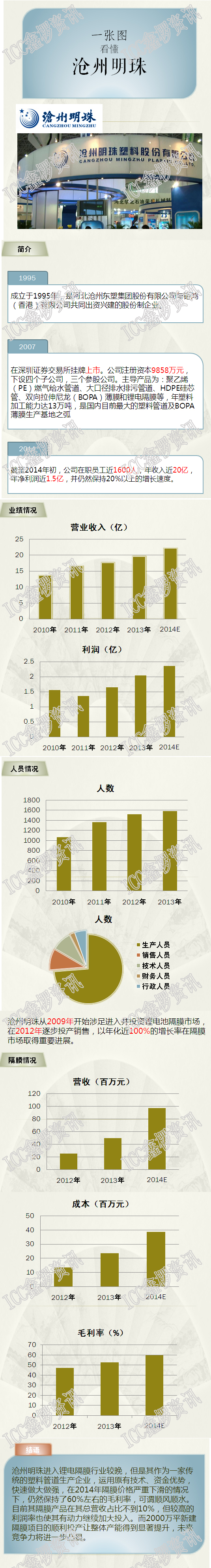 一张图看懂沧州明珠