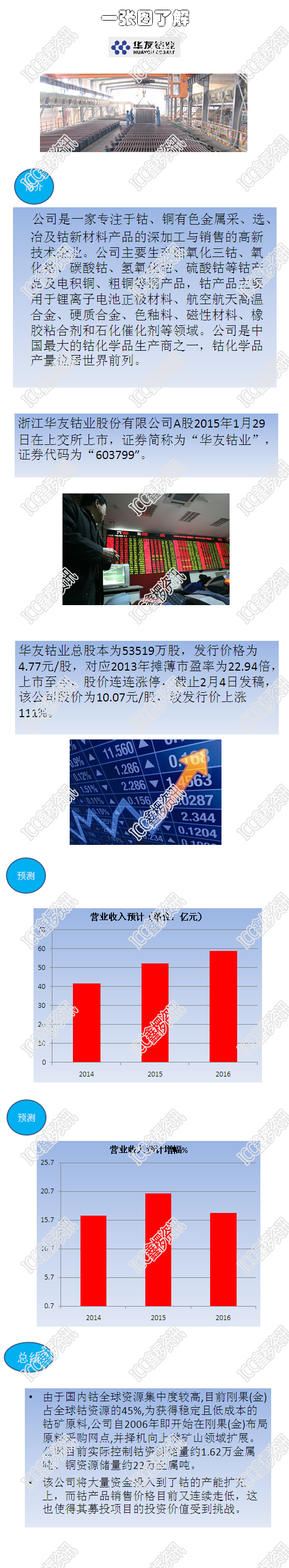 华友钴业