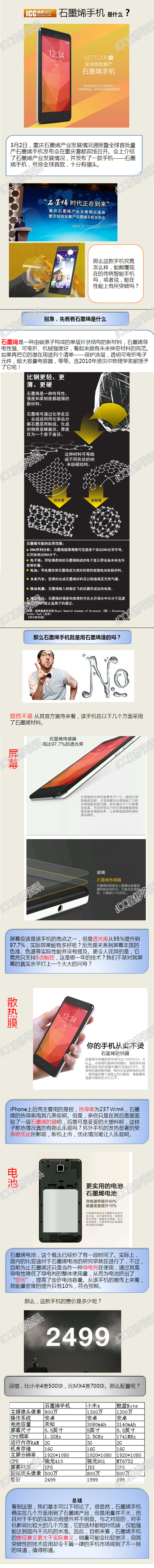 石墨烯手机