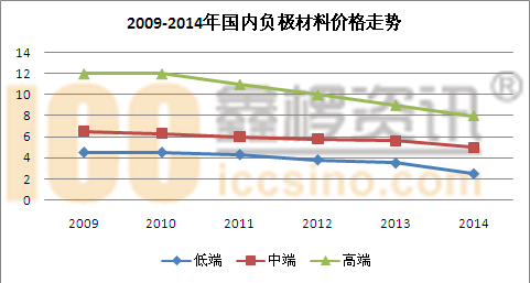 ICC鑫椤资讯