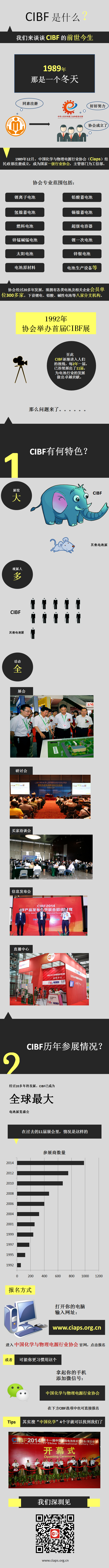CIBF是什么