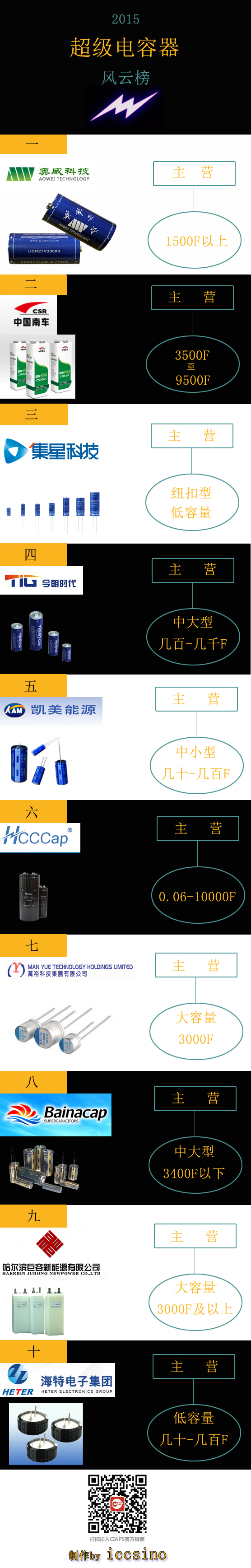 超级电容器排行