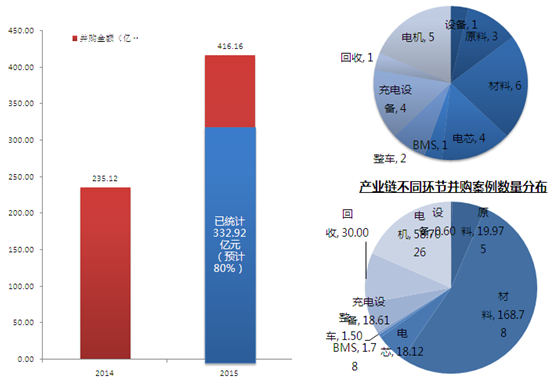 关于我们:中国化学与物理电源行业协会(China Industrial Association of Power Sources,缩写CIAPS) 是由电池行业企(事)业单位自愿组成的全国性、行业性、非营利性的社会组织,主管部门为工业和信息化部。协会成立于1989年12月,现有460多家会员单位,下设碱性蓄电池与新型化学电源分会、酸性蓄电池分会、锂电池分会、太阳能光伏分会、干电池工作委员会、电源配件分会、移动电源分会、储能应用分会、电池设备分会、动力电池应用分会等十个分支机构。 本会专业范围包括:铅酸蓄电