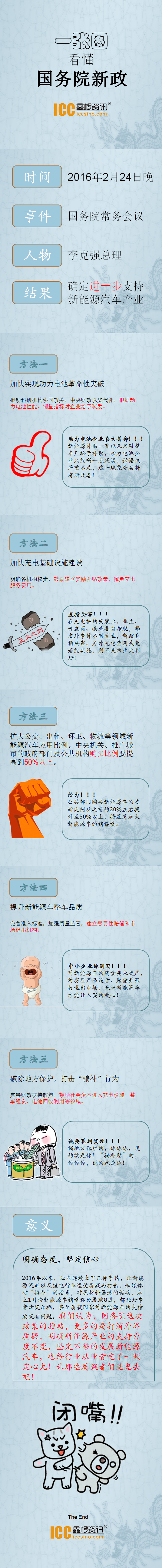 一张图看懂国务院新政