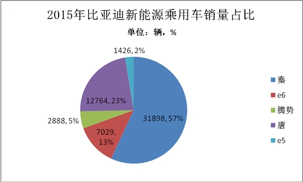 香港出租车_香港出租车收入(3)
