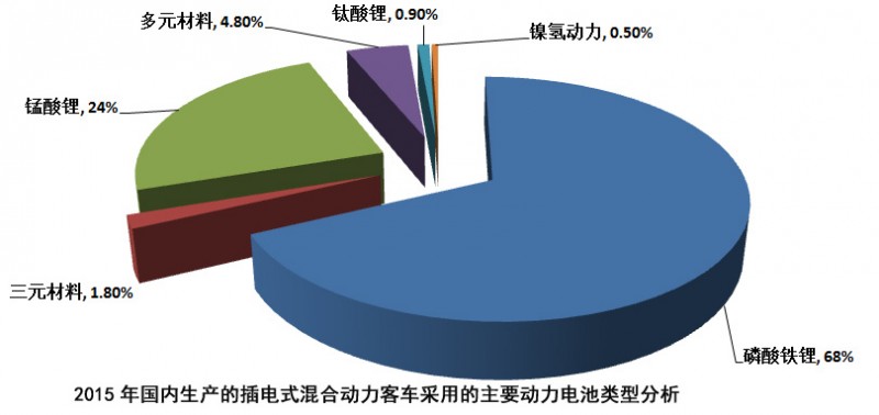 cd(4)