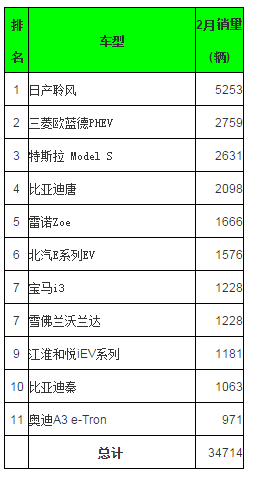 电动排名前十名_电动轿车排名前十名(3)