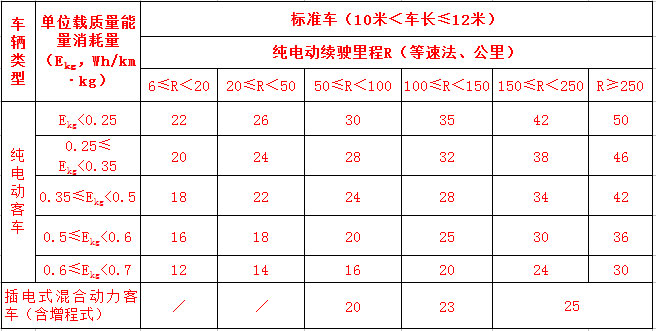 6-8米