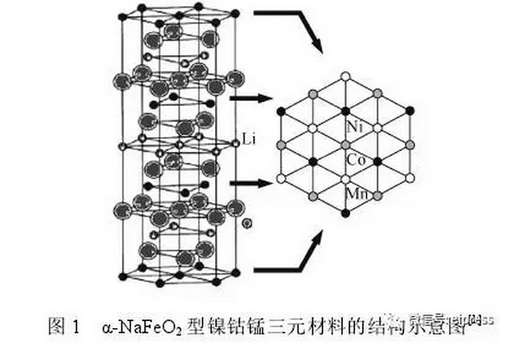 钴锰三元材料通常可以表示为:linixcoymnzo2,其中x y z=1;依据3种元素