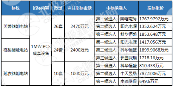 国电南瑞招聘_国电南瑞稳定公司招聘信息 国电南瑞稳定公司2021年招聘求职信息 拉勾招聘(4)