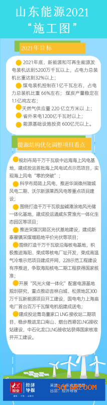 经济导报