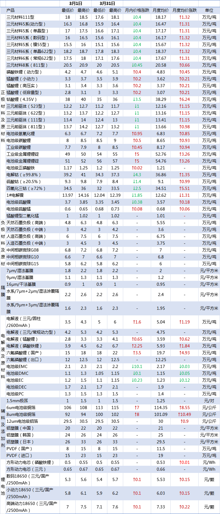 月度价格表