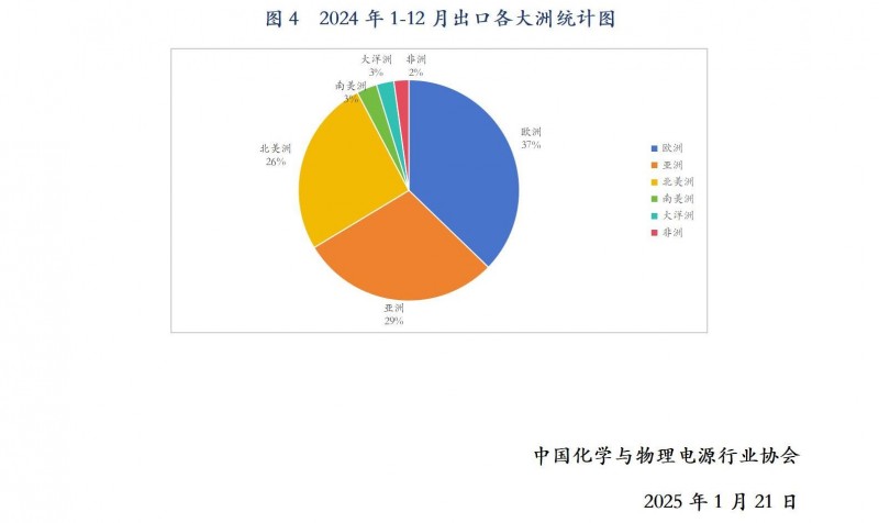 行业发展部:2024年1-12月我国锂离子电池出口情况_09