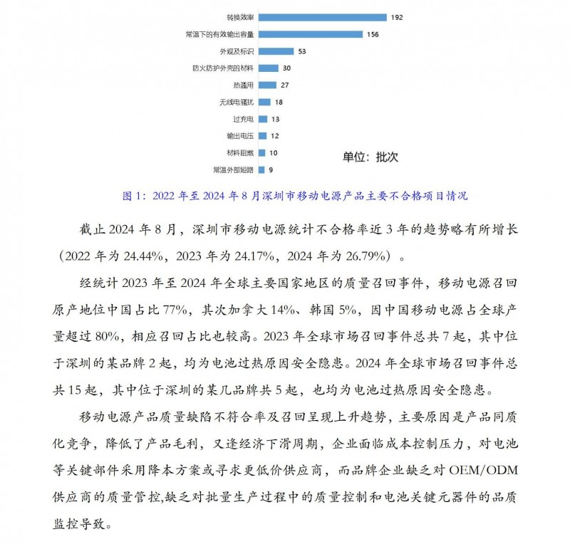 移动电源质量水平抽查_01