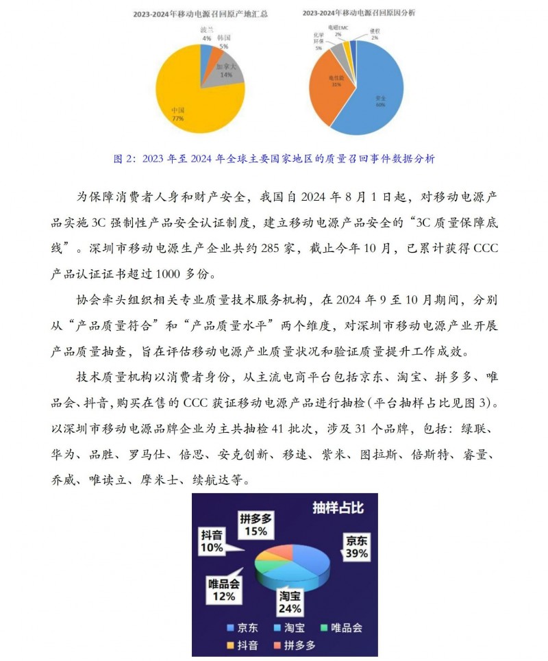 移动电源质量水平抽查_02