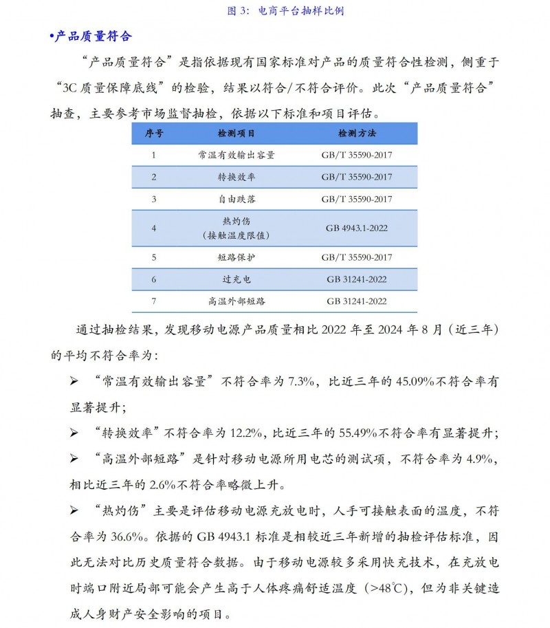 移动电源质量水平抽查_03