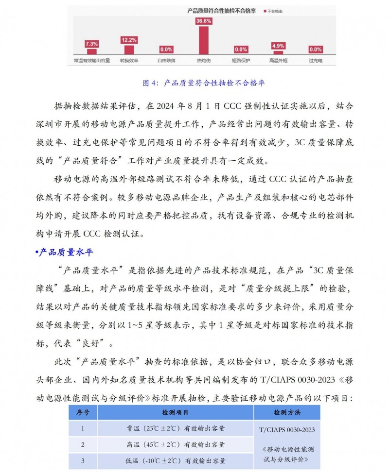 移动电源质量水平抽查_04