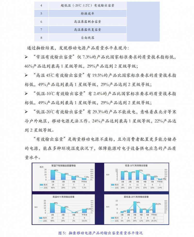 移动电源质量水平抽查_05
