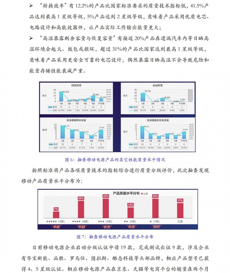 移动电源质量水平抽查_06
