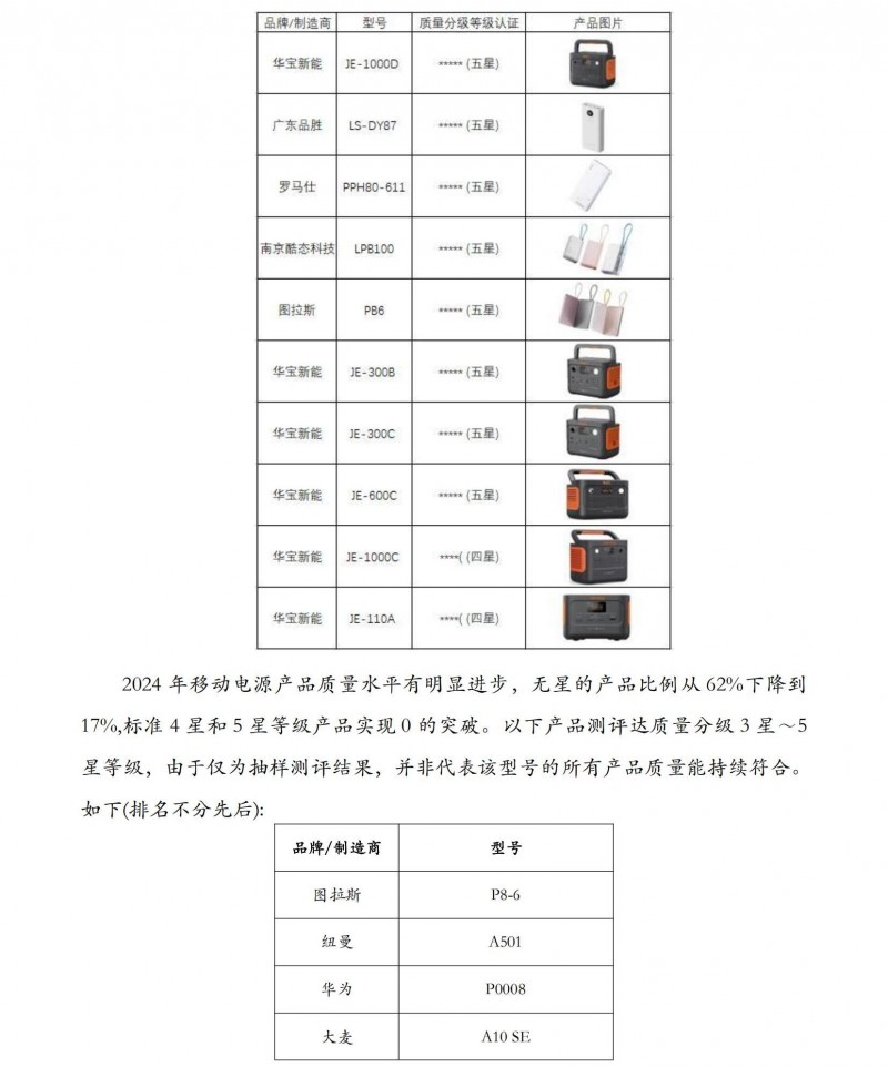 移动电源质量水平抽查_08