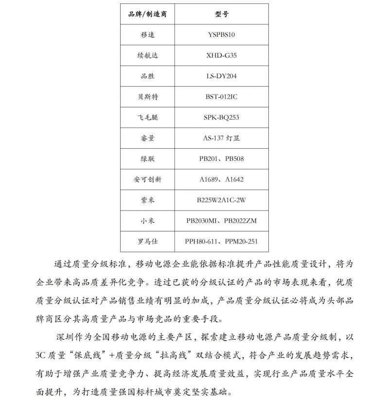 移动电源质量水平抽查_09
