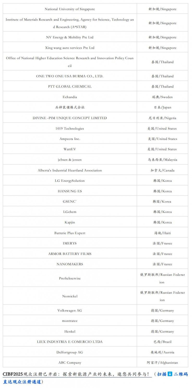 【CIBF2025】四大洲十八国海外观众已注册！全球能源领袖齐聚，CIBF2025深圳国际电池展重磅来袭！_02